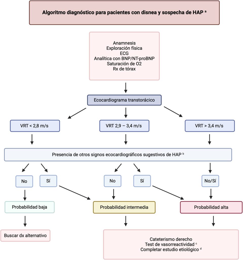 avances-en-el-manejo-de-la-hipertension-pulmonar-en-pacientes-cronicos